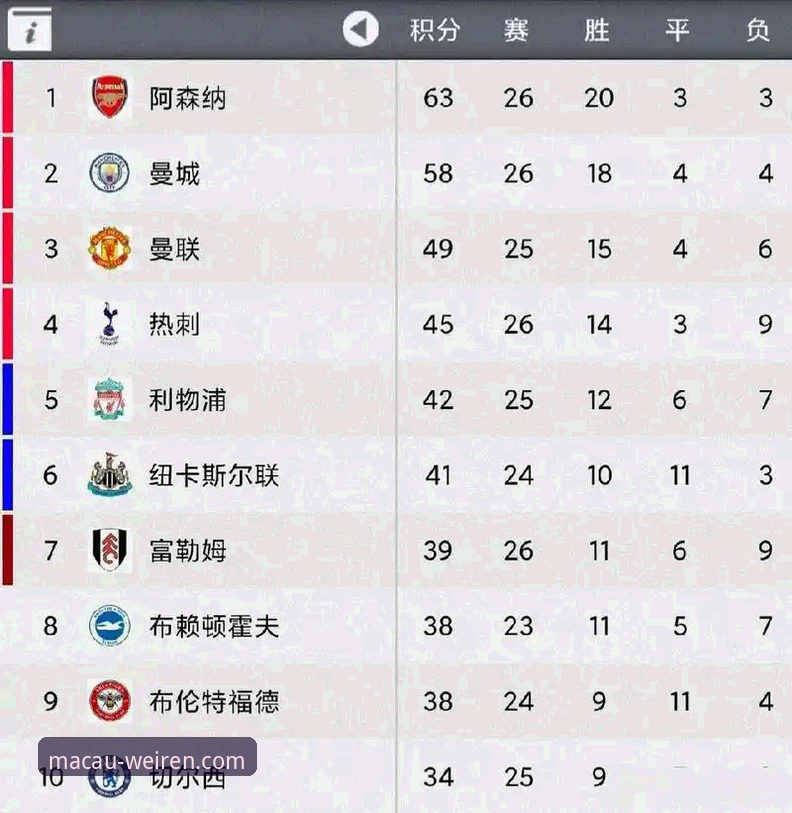 英超五月积分榜解读：从数据看争冠格局的实用技巧